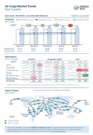 WorldACD Weekly Air Cargo Trends (week 50) - 2024