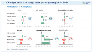 WorldACD Air Cargo Trends: September 2024