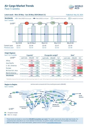 WorldACD Weekly Air Cargo Trends (week 21) - 2024