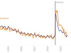 U.S. transportation sector unemployment rate up to 4.7% in January