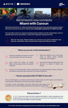 Aeromexico now connects Miami with Cancun