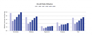 Key trends in global aviation for 2025