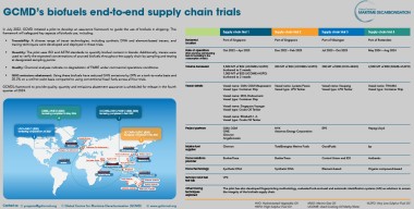 https://www.ajot.com/images/uploads/article/Biofuels-Infographic_18Jul24.jpg