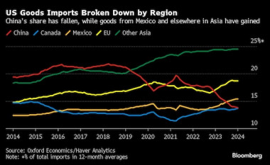 https://www.ajot.com/images/uploads/article/China_imports_chart.jpg