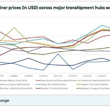 https://www.ajot.com/images/uploads/article/Container%2BxChange_chart_1.jpg