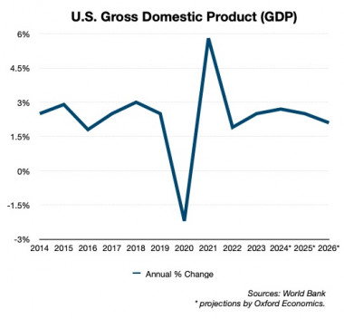 https://www.ajot.com/images/uploads/article/GDP_LIne_Chart.jpg