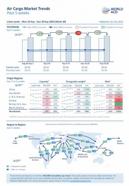 WorldACD Weekly Air Cargo Trends (week 39) - 2024