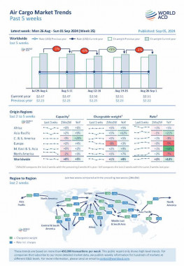 WorldACD Weekly Air Cargo Trends (week 35) - 2024