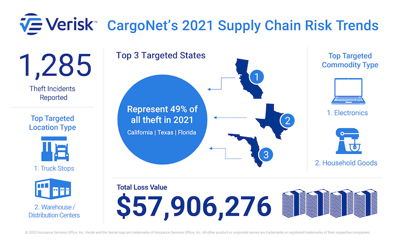 2021 Supply Chain Risk Trends Analysis | AJOT.COM