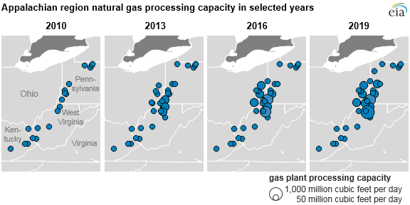 Source: U.S. Energy Information Administration, Form EIA-757, and company public filings and press releases