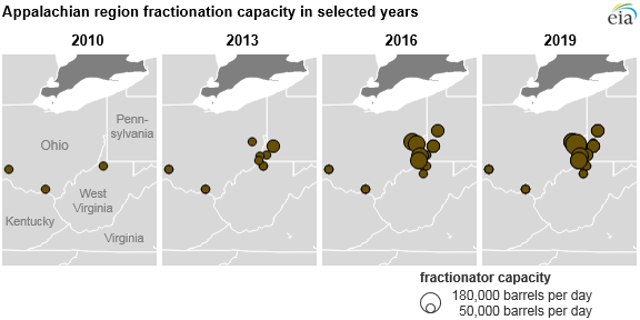 Source: U.S. Energy Information Administration, Form EIA-757, and company public filings and press releases