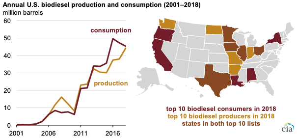 Source: U.S. Energy Information Administration, State Energy Data System