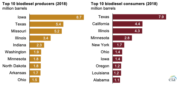 Source: U.S. Energy Information Administration, State Energy Data System