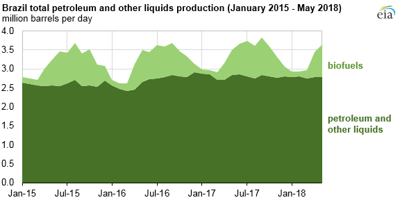 Source: U.S. Energy Information Administration, International Data Statistics, and Short-Term Energy Outlook