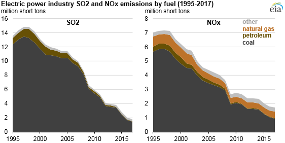 Source: U.S. Energy Information Administration, Electricity detailed datasets