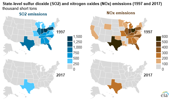 Source: U.S. Energy Information Administration, Electricity detailed datasets