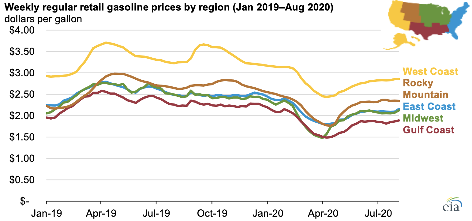 Source: U.S. Energy Information Administration, Gasoline and Diesel Fuel Update 