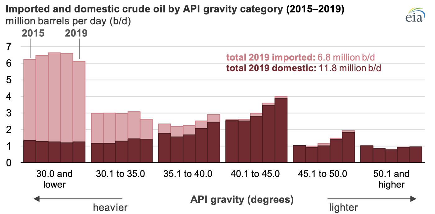 Source: U.S. Energy Information Administration, Monthly Crude Oil and Natural Gas Production and Monthly Imports Report