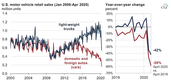 Source: U.S. Energy Information Administration, based on U.S. Bureau of Economic Analysis