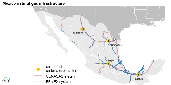 Source: U.S. Energy Information Administration, based on IHS Markit and Secretaría de Energía de México (SENER) data