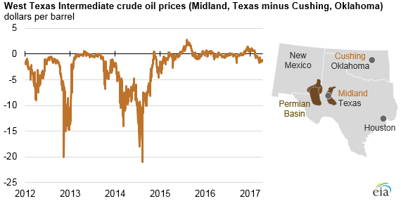 Source: U.S. Energy Information Administration, Bloomberg L.P.