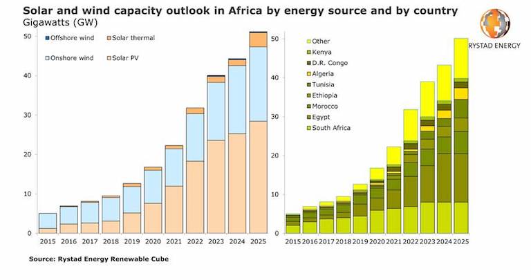 2024 renewable energy industry outlook