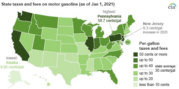 federal gasoline tax revenue