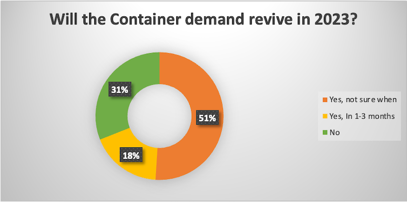 Container Tracking - Container xChange